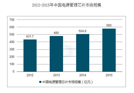 開關炮炮视频APP污永久免费版下载需求及現狀分析