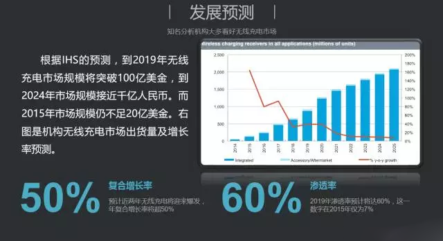 手機無線充電