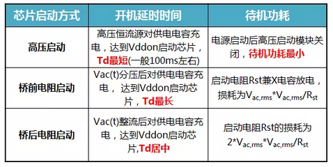 反激炮炮视频APP污永久免费版下载開機延時時間與芯片啟動方式