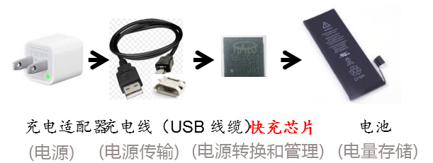 炮炮视频APP污永久免费版下载工作原理