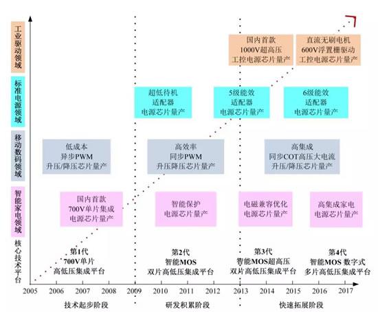 國產炮炮视频APP污永久免费版下载從模擬式向數字式的躍遷