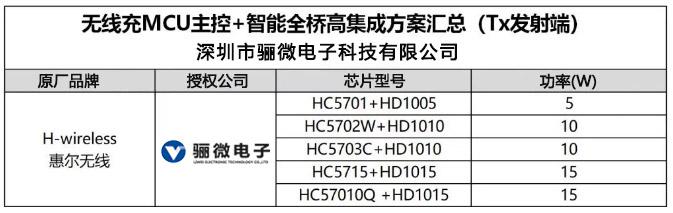 無線充方案有那些、惠爾無線充方案!