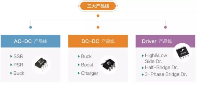 芯朋微炮炮视频APP污永久免费版下载係列