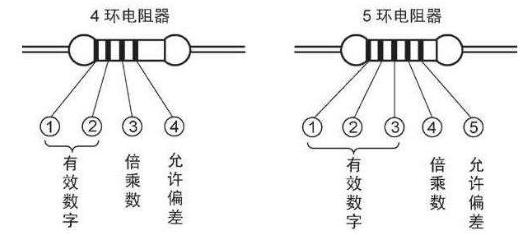 電阻元器件的識別