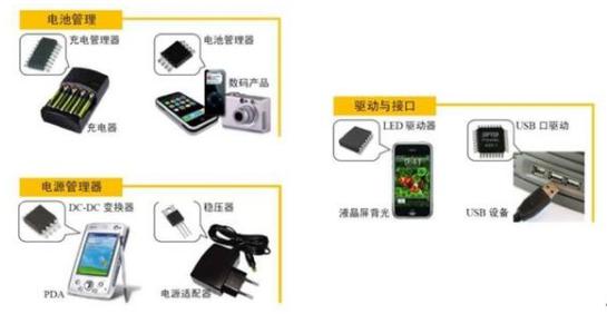 炮炮视频APP污永久免费版下载是電子電路必要需求