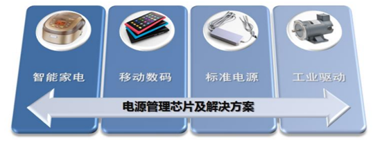芯朋微炮炮视频APP污永久免费版下载四大產品線