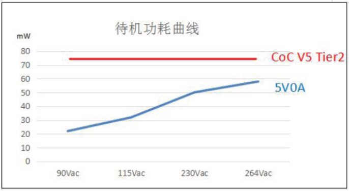 20W PD快充方案亮點