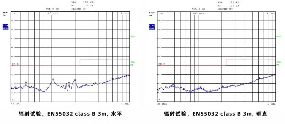 AP2905 5V0.7A降壓方案EMC測試