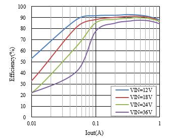 AP2905 5V0.7A降壓方案效率測試