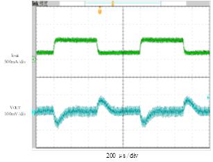 測試條件:Vin=12V, Vout=5V