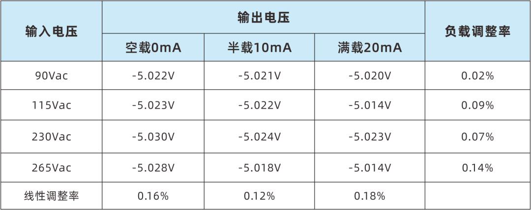 PN8000 AC-DC非隔離-5V20mA方案 輸出電壓調整率