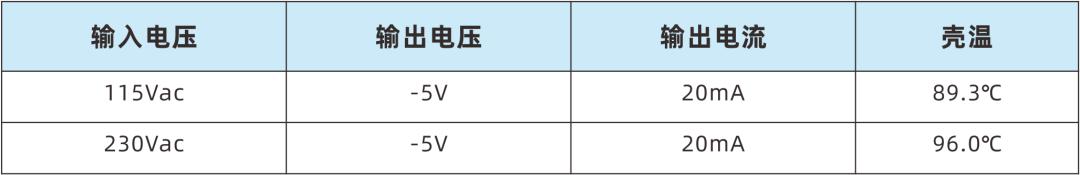 PN8000無電感負壓輸出AC-DC非隔離超精簡方案溫升數據
