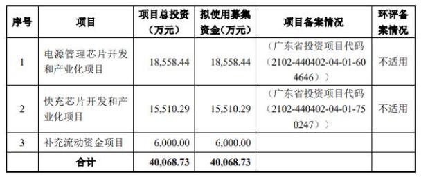英集芯招股書