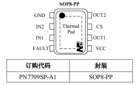 PN7709 門鎖馬達炮炮短视频黄版成人APP