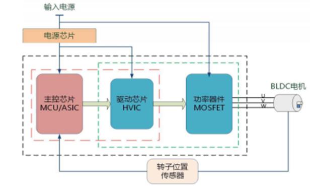 炮炮短视频黄版成人APP原理
