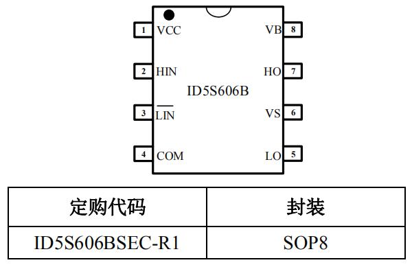 PN7103/IR2103芯片替代料ID5S606B柵極驅動芯片