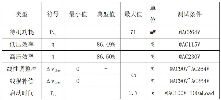 CR6212_5V/12V高效率、低成本電源方案,完美替換OB257X整機參數